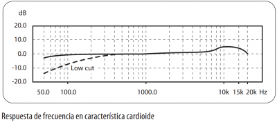 EQ PROPIA DEL B2 PRO.png