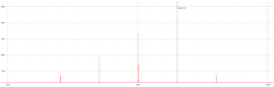 FFT magnitud - detalle pitido.png