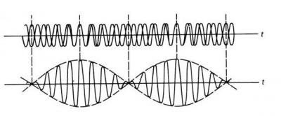 Batido de frecuencia.JPG
