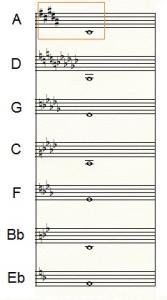 COMO EVITAR ARMADURA ENARMONICA EN FINALE.jpg