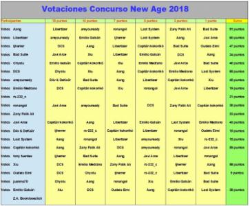 Todas las votaciones.jpg