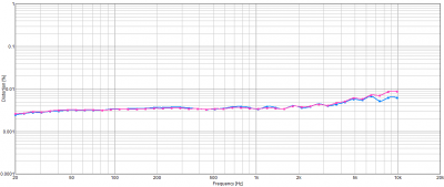 DISTORSION CANALES 1 Y 2 UR824 POR FRECUENCIAS.png