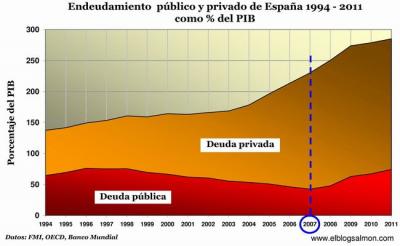 endeudamiento-publico-y-privado-de-espana_ebs.jpg