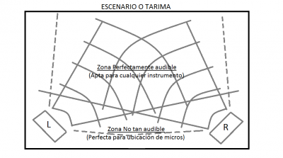 posición monitores escenario_2.png