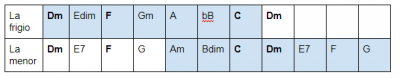 Modulacion_acordes_tonalidades.PNG