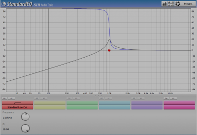 Phase high-pass filter (standard) Q-factor maximum.png