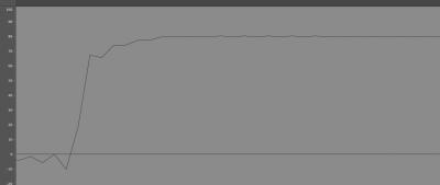 slew rate 392Hz tape al 10, rms -4.jpg