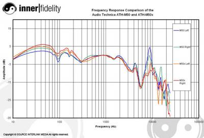 AudioTechnica_ATHM50_Graph_FRCompare.jpg