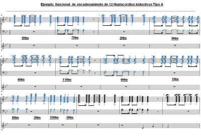 Heptacordios inductivos tipo A.JPG