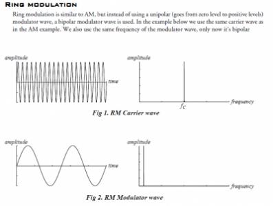 RingMod nord modular.jpg