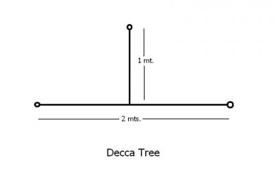 Decca Tree.JPG