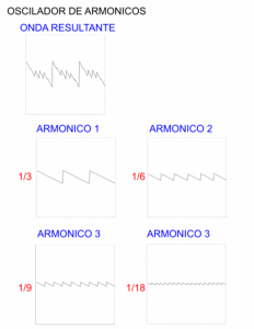 Oscilador de armonicos saw.png