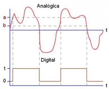 analogica_digital.jpg
