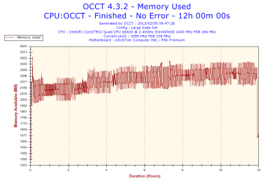 2013-02-05-09h47-Memory Usage-Memory Used.png
