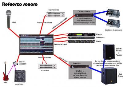 Esquema de sistema de sonido, sin mesa de monitores.jpg