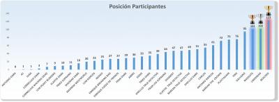 Por orden de posiciones.jpg