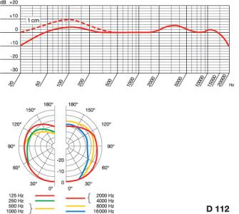 akg d112 curva.jpg