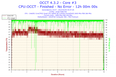 2013-02-05-09h47-Temperature-Core #3.png