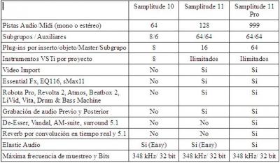 sam 10 11 y 11 pro.JPG