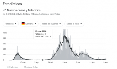 Alemania fallecidos 2020..png