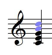 Sibelius color tensiones.jpg