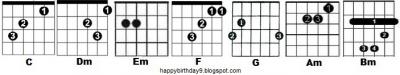 Happy Birthday C major scale.jpg