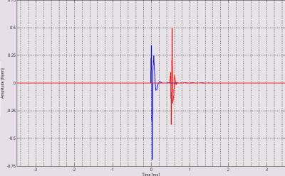 Impulse Response LPF LR 4 6k y 12k.png