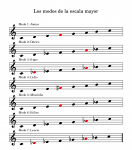 Los modos de la escala mayor.png