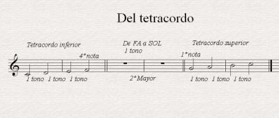 Del Tetracordo.gif