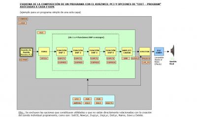 Síntesis básica con opciones PC3 v3.JPG