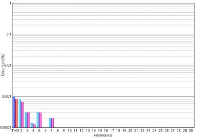 THD 30 ARMONICOS HI GAIN OUT PLUS 4 IN.png