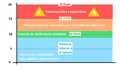 diagrama potencias.png