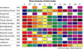 imagesSCLALE COLOR.jpg