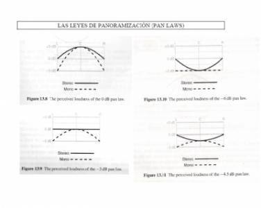 Leyes de panoramizacion.jpg