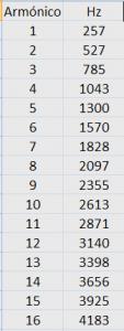 armonicos Z1.jpg
