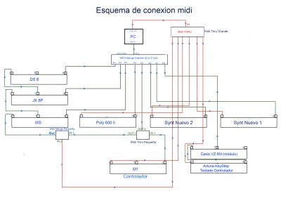 ConexionesMidi.jpg