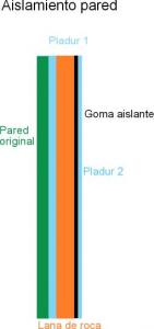 aislamiento pared.jpg