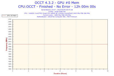 2013-02-05-09h47-Frequency-GPU #0 Mem.png