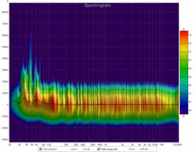 Con tratamiento Espectograma.jpg