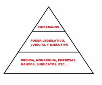Democracia Piramidal.jpg