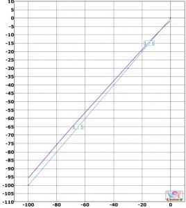 Dyn VTM-vocal warm-hi.png