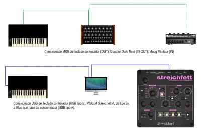 Interconexión (MG12-ApogeeDuet) MIDI y USB (1).jpg