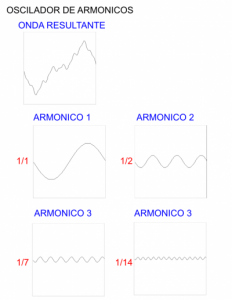 Oscilador de armonicos sine.png