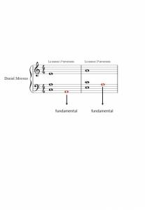 fundamentales de acordes.jpg