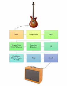 comment-organiser-ton-pedalboard4.png
