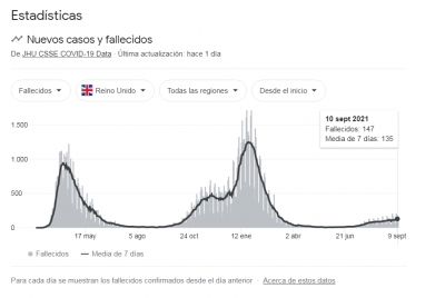 Muertos Reino Unido 2021..png