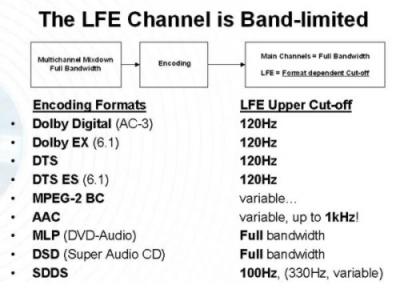 LFE_channel_bandlimited_th.jpg