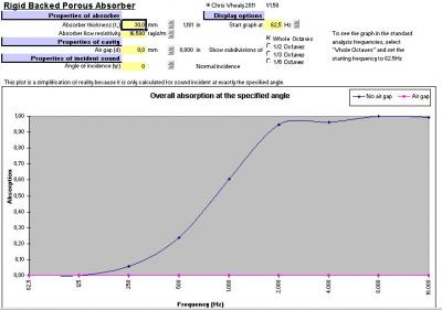 absorvente poroso de 30mm de grosor pegado a la pared.jpg