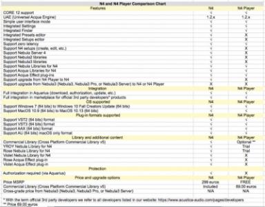 N4 and N4 Player Comparison Chart.jpg