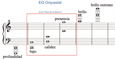 Ecualización Orquestal.png